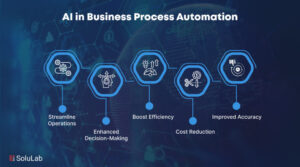 Business process Automation in Sri Lanka.