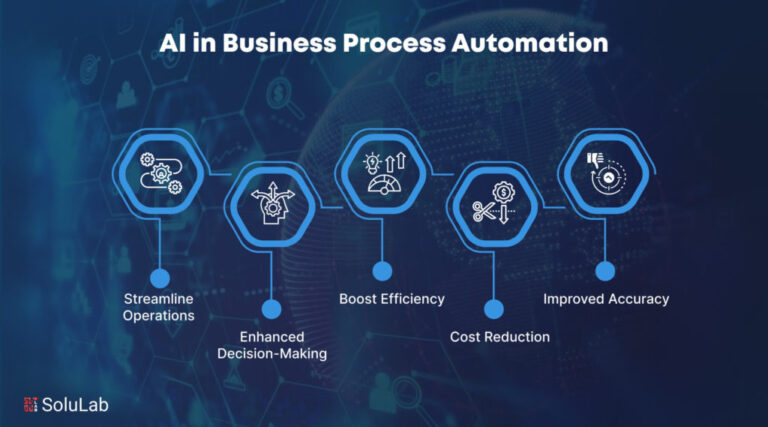 Business process Automation in Sri Lanka.