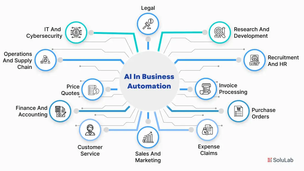 Business Automation Experts in Sri Lanka